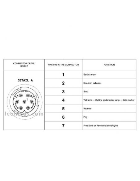 Conector de luz traseira LED direita LC10 para caminhões Renault Trucks D Volvo FM Trucks ADR