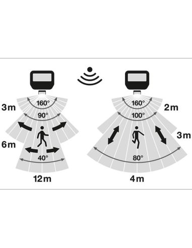 Projecteur LED extérieur avec détecteur de mouvement blanc 17 W 2400 lm IP65 FL 20 SN P 17 W 2K4LM SY100 WT 4000 K