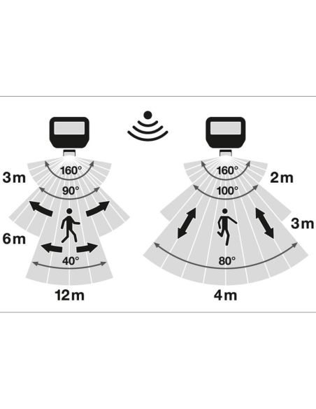 Projecteur LED extérieur avec détecteur de mouvement blanc 17 W 2400 lm IP65 FL 20 SN P 17 W 2K4LM SY100 WT 4000 K