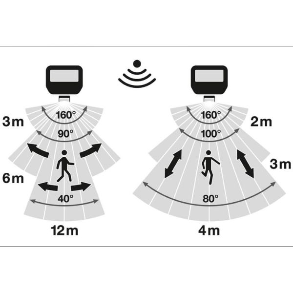 Medidores de detecção de projetor LED branco para exterior com sensor de presença 41W 6000 lm IP65 FL 50 SN P 41W 6KLM SY100 BK 