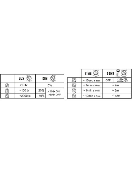 Sensor de escurecimento para projetor LED externo preto com sensor de presença 41W 6000 lm IP65 FL 50 SN P 41W 6KLM SY100 BK 400