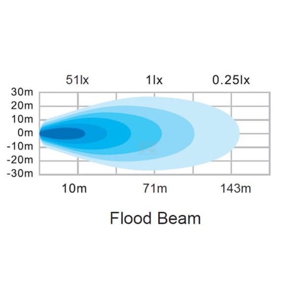 Luz de trabalho LED quadrada com diagrama de luz Série PRETA 6600Lm 60W 12/24V Luz de projeção