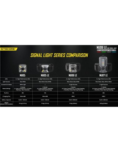 NU06 LE Luz de sinalização tática magnética recarregável de 4 cores USB-C