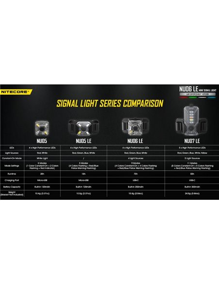 Luz de señalización táctica NU06 LE 4 colores recargable USB-C magnética
