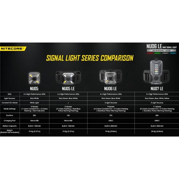 NU06 LE Luz de sinalização tática magnética recarregável de 4 cores USB-C