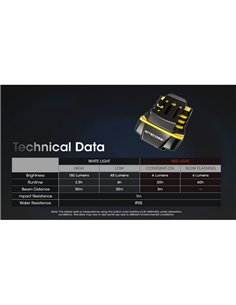 Linterna de clip-on UN11 sensor de movimiento 150Lm recargable USB-C IPX5 2