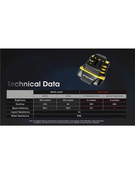Linterna de clip-on UN11 sensor de movimiento 150Lm recargable USB-C IPX5