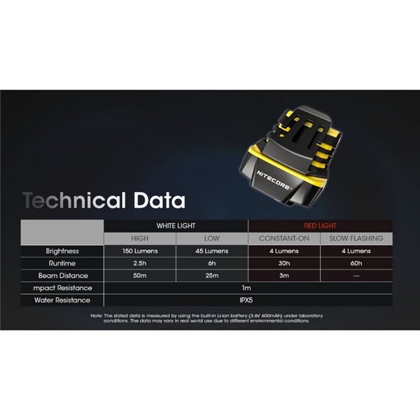 Linterna de clip-on UN11 sensor de movimiento 150Lm recargable USB-C IPX5