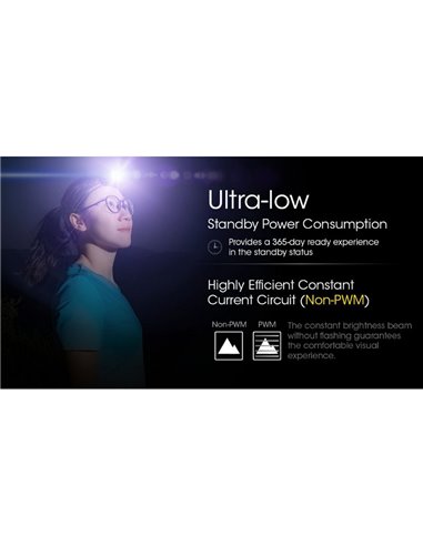 Linterna de cabeza NU21 batería recargable USB-C 360lm alcance 58 metros IP66