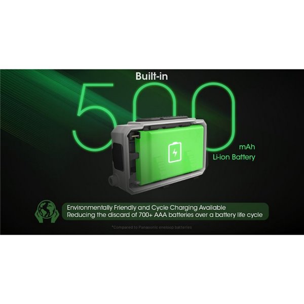 Linterna de cabeza NU21 batería recargable USB-C 360lm alcance 58 metros IP66