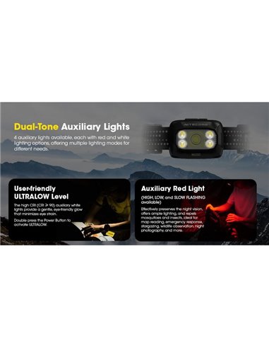 Farol de bateria recarregável LED NU30 500Lm alcance de 130 metros USB-C IP66