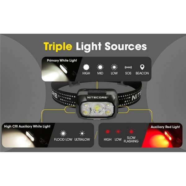 Lampe frontale LED à batterie rechargeable NU30 500Lm portée 130 mètres USB-C IP66