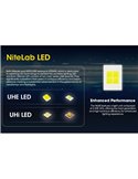 Linterna frontal batería recargable LED NU30 500Lm 130 metros de alcance USB-C IP66