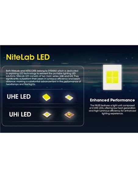 Farol de bateria recarregável LED NU30 500Lm alcance de 130 metros USB-C IP66