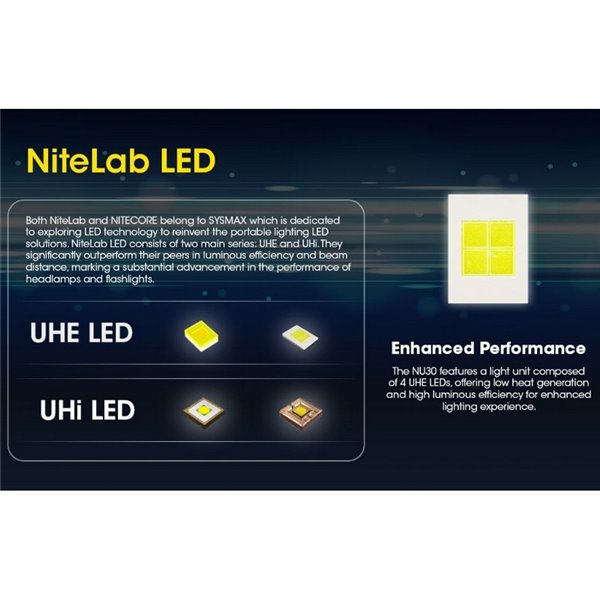 Lampe frontale LED à batterie rechargeable NU30 500Lm portée 130 mètres USB-C IP66