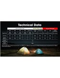Linterna frontal batería recargable LED NU30 500Lm 130 metros de alcance USB-C IP66