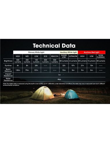 Linterna frontal batería recargable LED NU30 500Lm 130 metros de alcance USB-C IP66