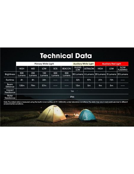 Linterna frontal batería recargable LED NU30 500Lm 130 metros de alcance USB-C IP66
