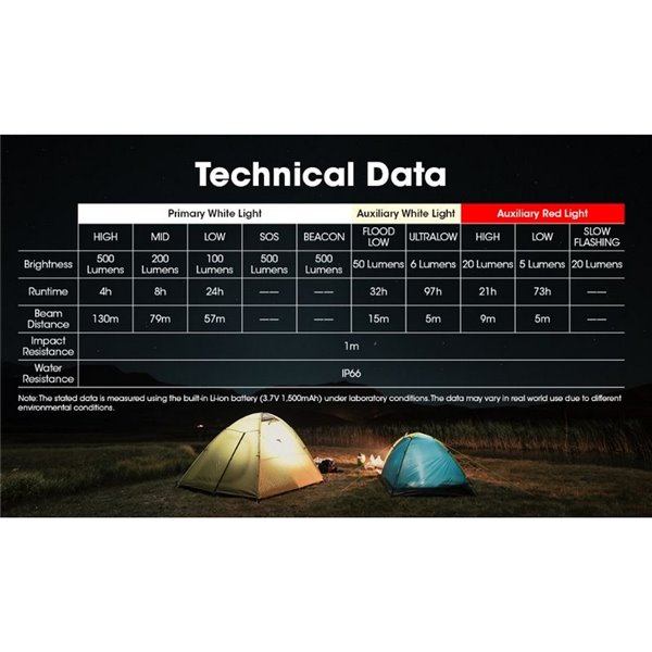 Linterna frontal batería recargable LED NU30 500Lm 130 metros de alcance USB-C IP66