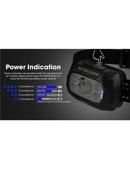 Linterna frontal batería recargable LED NU30 500Lm 130 metros de alcance USB-C IP66