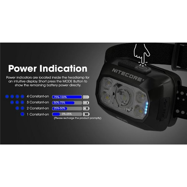 Linterna frontal batería recargable LED NU30 500Lm 130 metros de alcance USB-C IP66