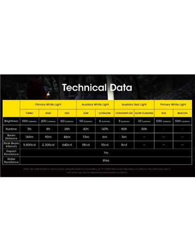 Linterna frontal LED NU31 550Lm 145 metros de alcance recargable USB-C batería 1.800 mAh