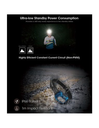 Lampe frontale LED NU31 550Lm portée 145 mètres rechargeable USB-C batterie 1 800 mAh