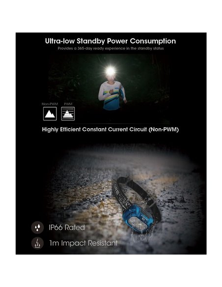 Lampe frontale LED NU31 550Lm portée 145 mètres rechargeable USB-C batterie 1 800 mAh