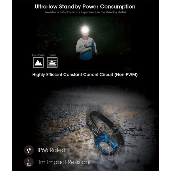 Lampe frontale LED NU31 550Lm portée 145 mètres rechargeable USB-C batterie 1 800 mAh