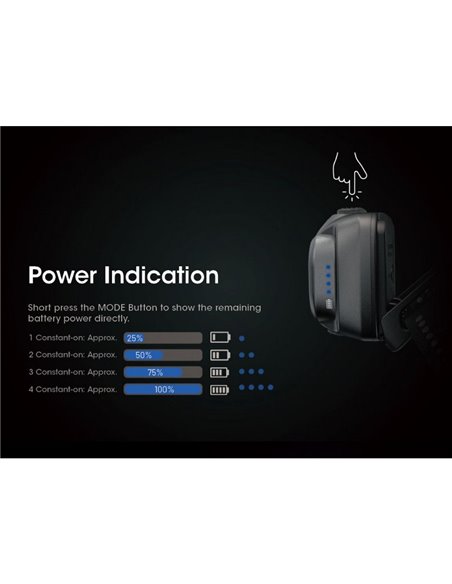 Linterna frontal LED NU31 550Lm 145 metros de alcance recargable USB-C batería 1.800 mAh