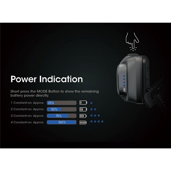 Linterna frontal LED NU31 550Lm 145 metros de alcance recargable USB-C batería 1.800 mAh