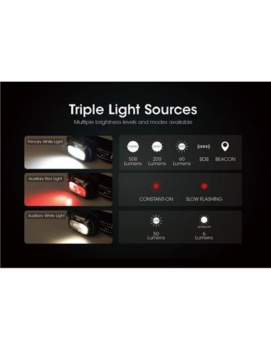 Lampe frontale LED NU31 550Lm portée 145 mètres rechargeable USB-C batterie 1 800 mAh