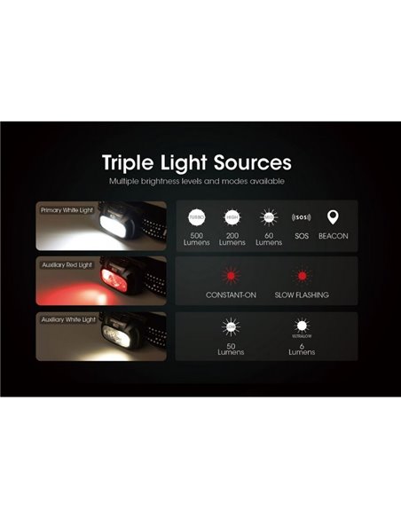 Linterna frontal LED NU31 550Lm 145 metros de alcance recargable USB-C batería 1.800 mAh