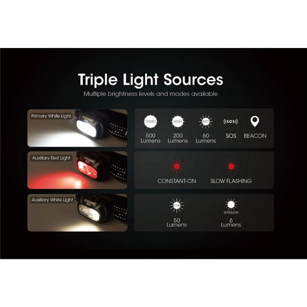 Farol LED NU31 550Lm 145 metros de alcance recarregável USB-C bateria de 1.800 mAh