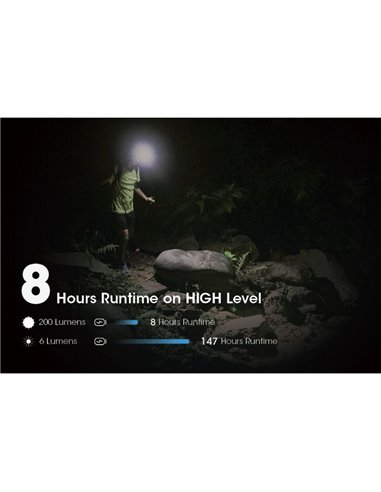 Lampe frontale LED NU31 550Lm portée 145 mètres rechargeable USB-C batterie 1 800 mAh