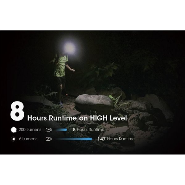 Lampe frontale LED NU31 550Lm portée 145 mètres rechargeable USB-C batterie 1 800 mAh