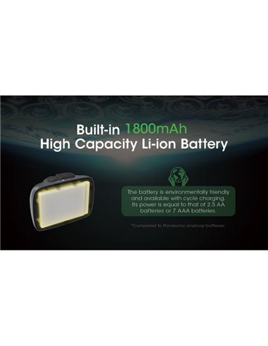 Lampe frontale LED NU31 550Lm portée 145 mètres rechargeable USB-C batterie 1 800 mAh