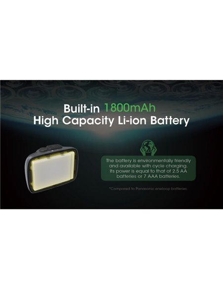 Farol LED NU31 550Lm 145 metros de alcance recarregável USB-C bateria de 1.800 mAh