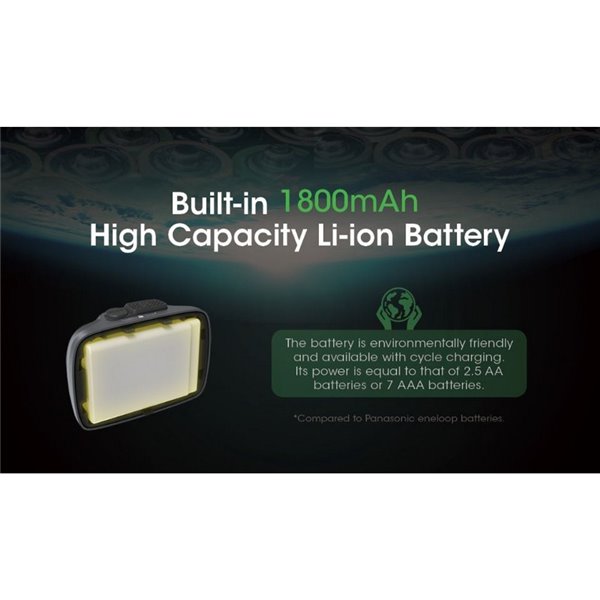 Lampe frontale LED NU31 550Lm portée 145 mètres rechargeable USB-C batterie 1 800 mAh