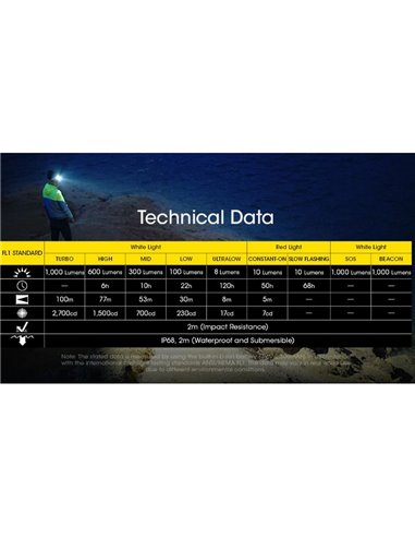 Farol LED NU40 Bateria recarregável de 1000Lm 2.600 mAh USB-C IP68