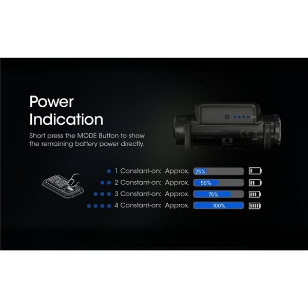 Farol LED NU40 Bateria recarregável de 1000Lm 2.600 mAh USB-C IP68