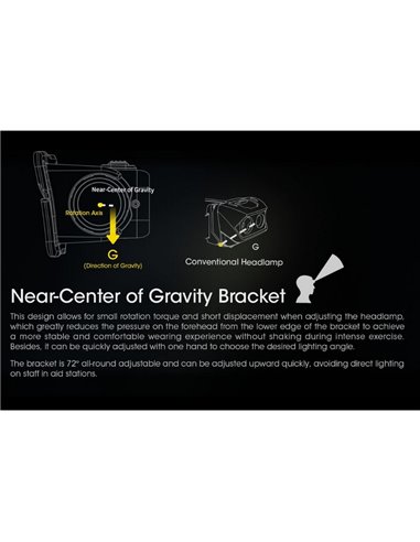 Farol LED NU40 Bateria recarregável de 1000Lm 2.600 mAh USB-C IP68