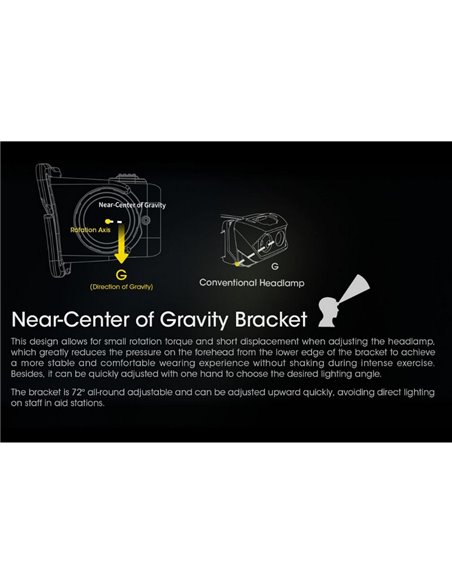 Linterna frontal NU40 LED 1000Lm batería recargable 2.600 mAh USB-C IP68