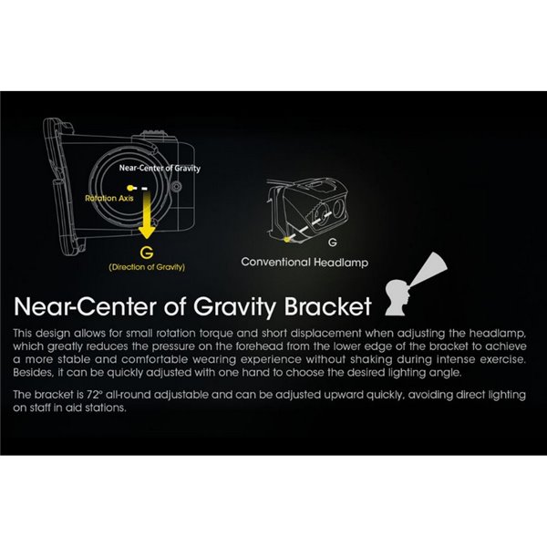 Lampe frontale LED NU40 1000Lm batterie rechargeable 2 600 mAh USB-C IP68