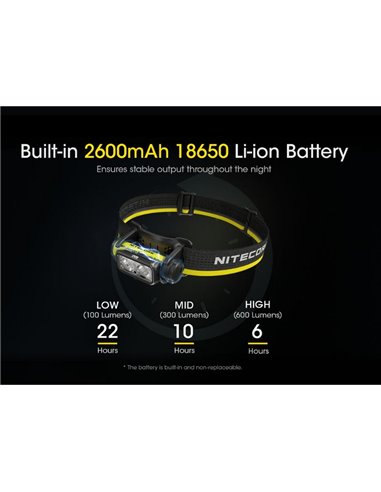 Linterna frontal NU40 LED 1000Lm batería recargable 2.600 mAh USB-C IP68