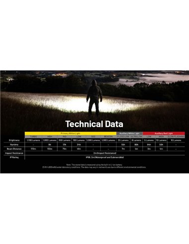Lampe frontale puissante NU45 1700Lm longue portée 172 mètres batterie 4 000 mAh IP68 et submersible