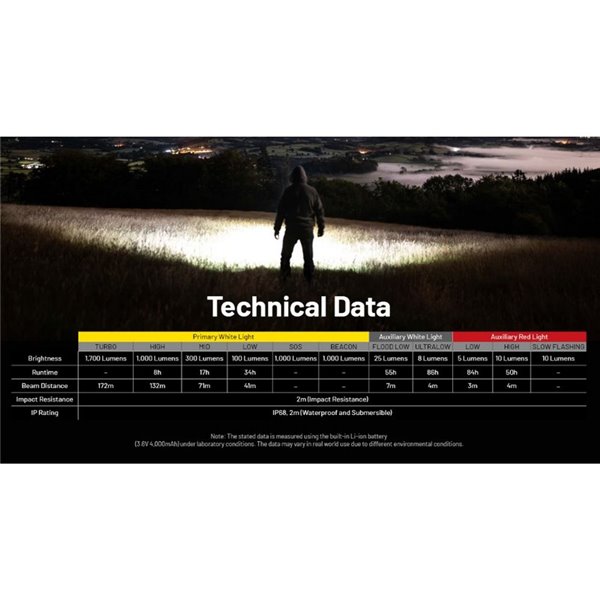 Potente farol NU45 1700Lm de longo alcance 172 metros Bateria de 4.000 mAh IP68 e submersível