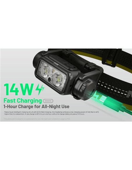 Linterna frontal potente NU45 1700Lm gran alcance 172 metros batería 4.000 mAh IP68 y sumergible