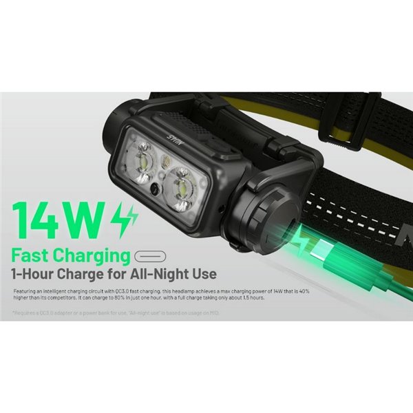 Potente farol NU45 1700Lm de longo alcance 172 metros Bateria de 4.000 mAh IP68 e submersível