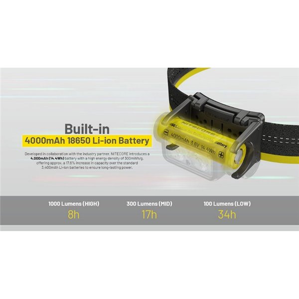 Lampe frontale puissante NU45 1700Lm longue portée 172 mètres batterie 4 000 mAh IP68 et submersible